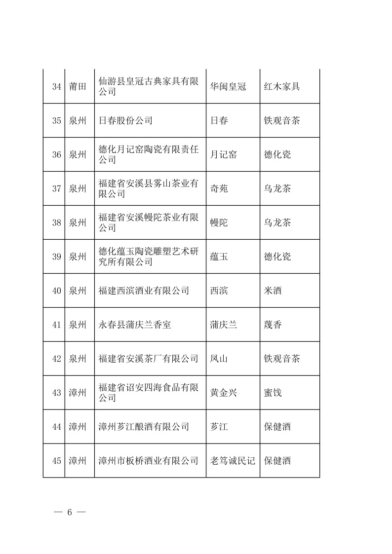 福建省商务厅关于认定第六批“福建老字号”的通知6.jpeg