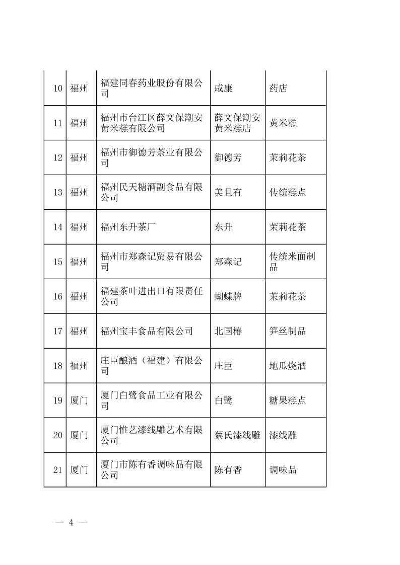 福建省商务厅关于认定第六批“福建老字号”的通知4.jpeg
