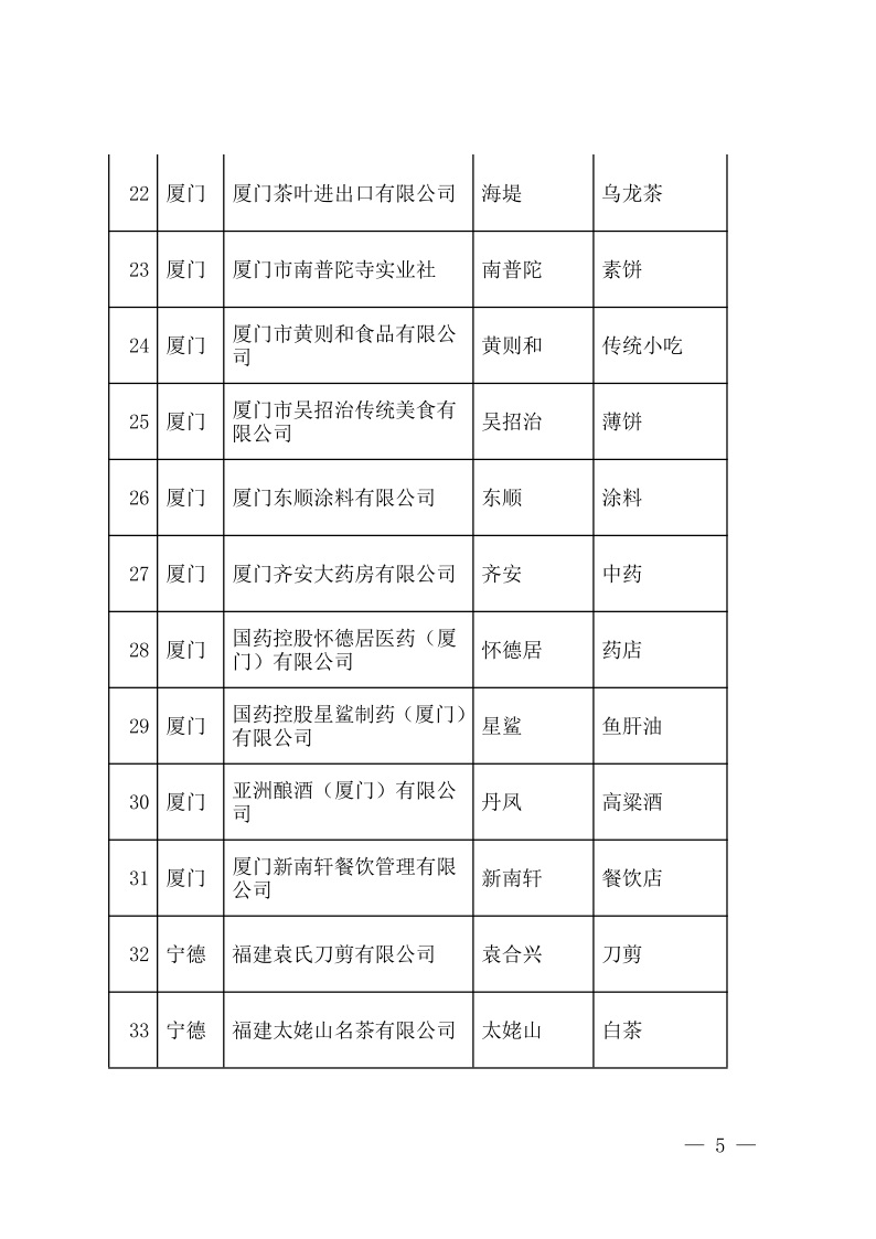 福建省商务厅关于认定第六批“福建老字号”的通知5.jpeg