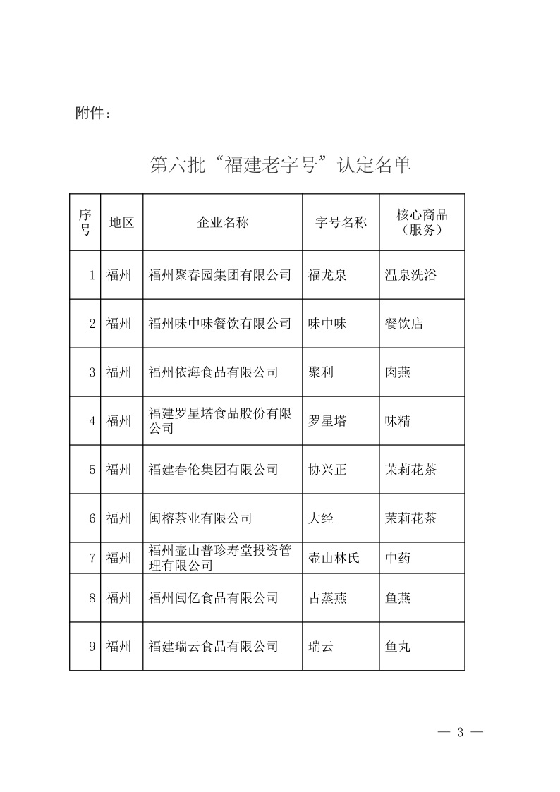 福建省商务厅关于认定第六批“福建老字号”的通知3.jpeg