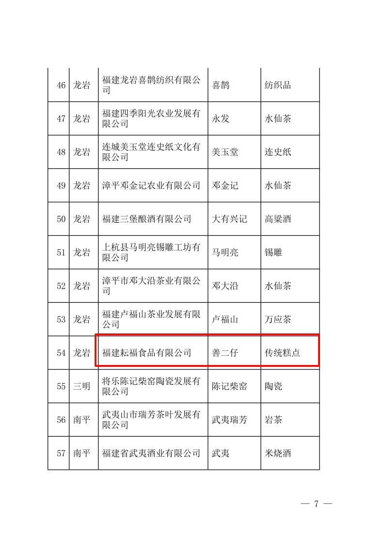福建省商务厅关于认定第六批“福建老字号”的通知7_WPS图片.jpg